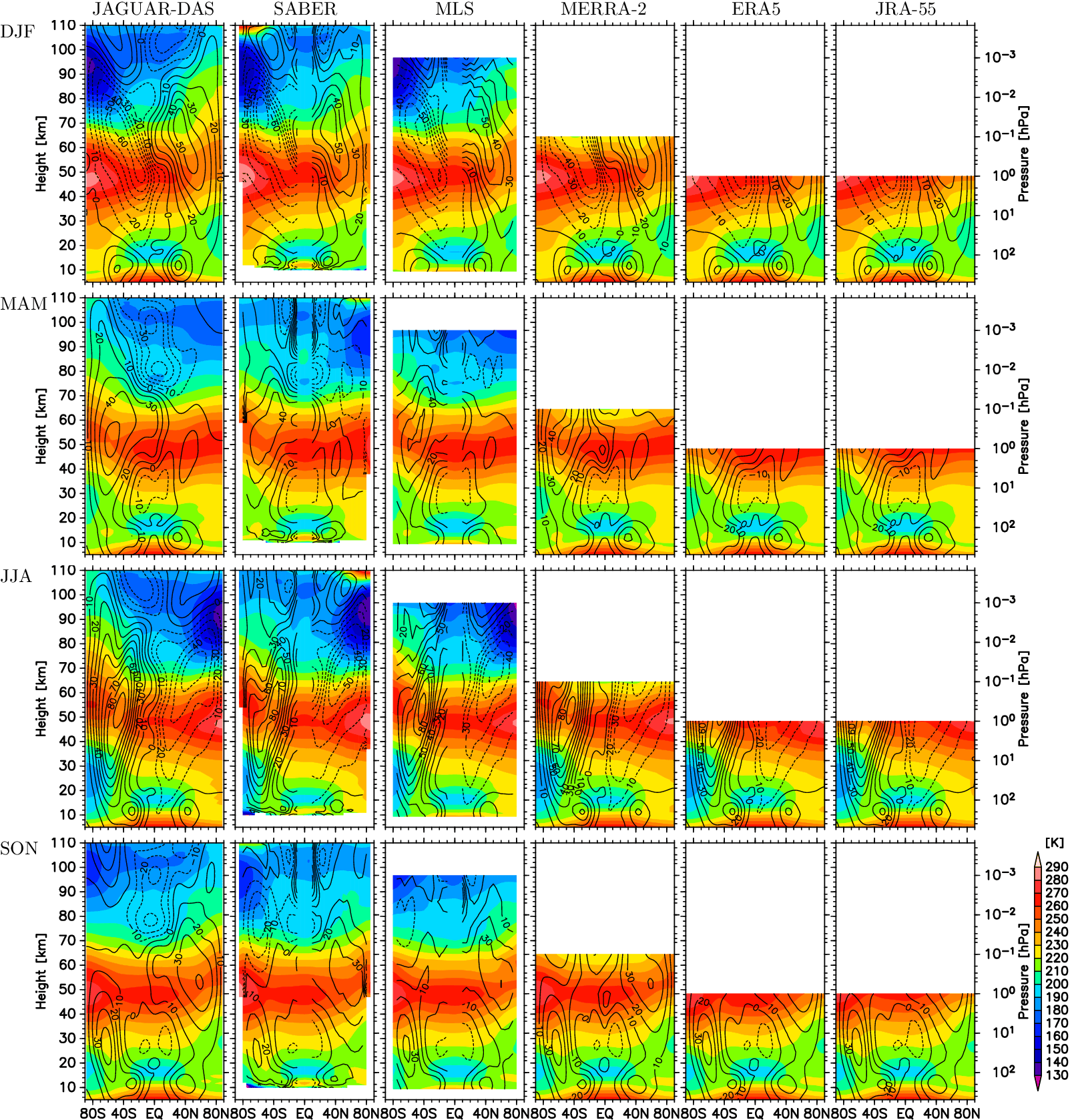 latitude-height section of T and U