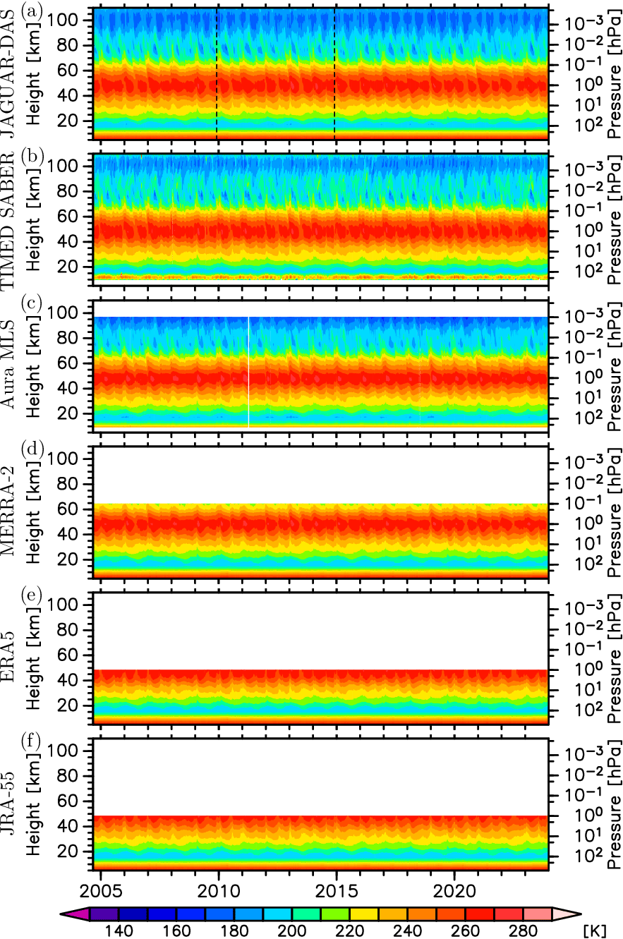 time-height section of zonal mean tempeature at 10S-10N