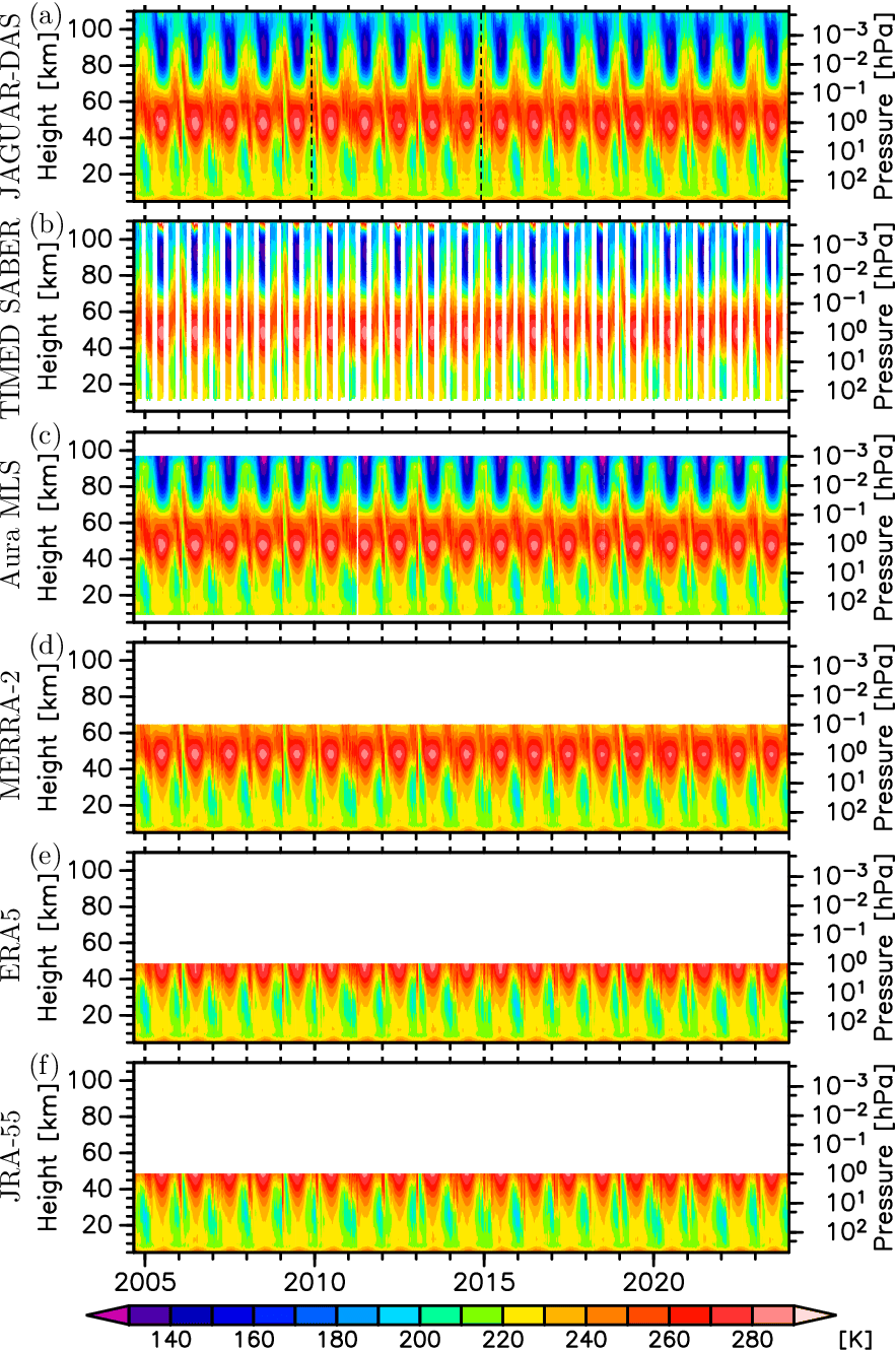 time-height section of zonal mean tempeature at 70-80N