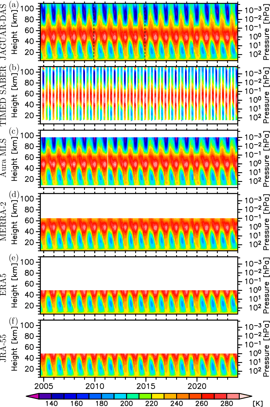 time-height section of zonal mean tempeature at 70-80S