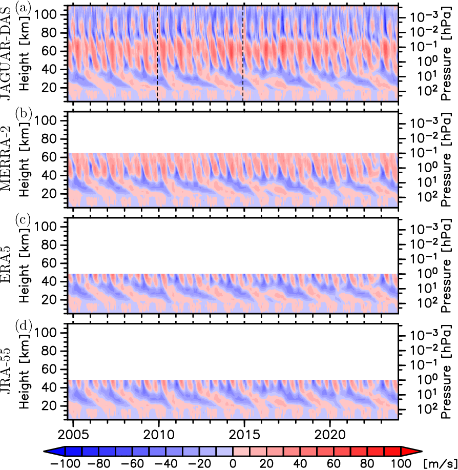 time-height section of zonal mean zonal wind at 10S-10N